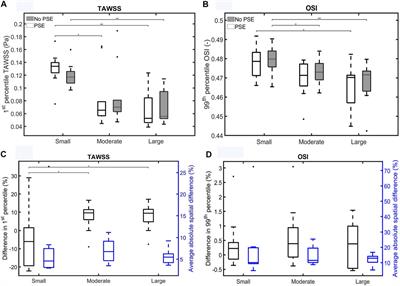 Corrigendum: Ultrasound-Based Fluid-Structure Interaction Modeling of Abdominal Aortic Aneurysms Incorporating Pre-Stress